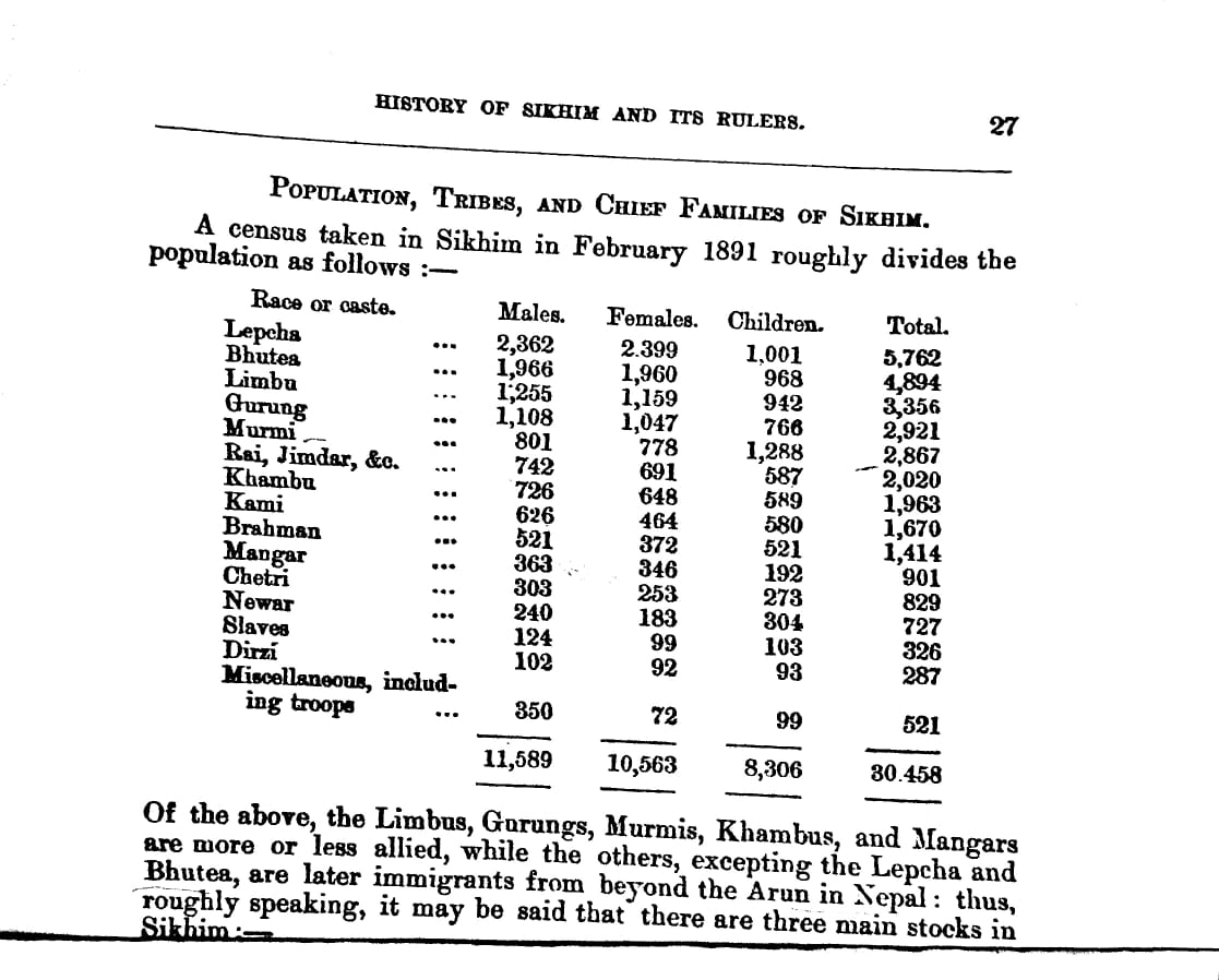 Document showing population of Murmis(Tamang) in Sikkim, 1891.